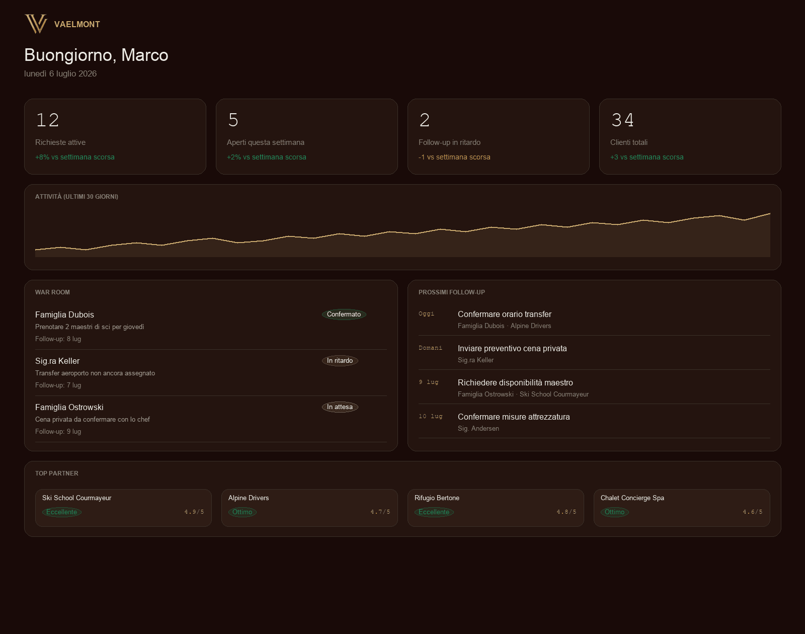 Dashboard preview